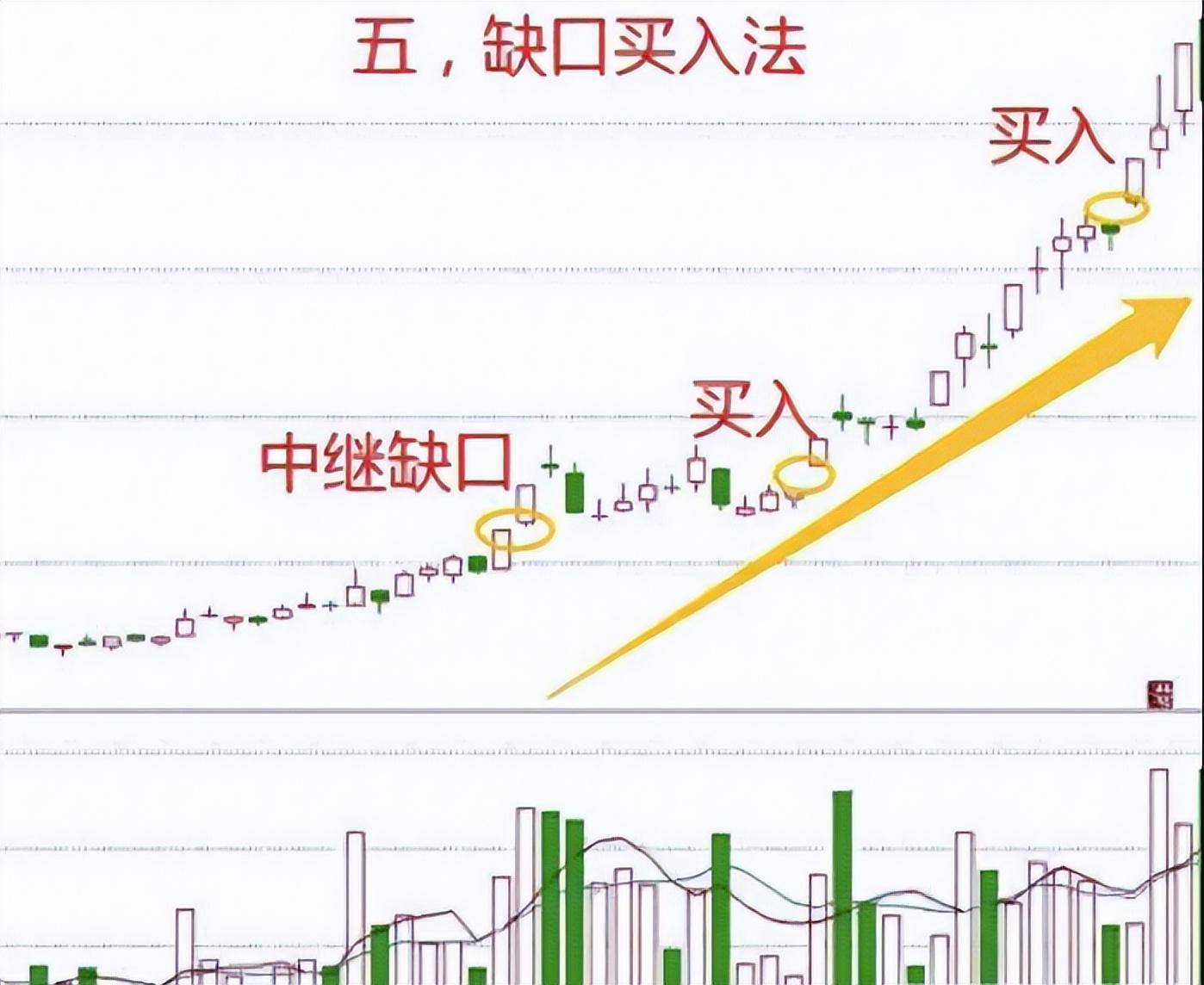 炒股之所以能做到稳定盈利主要是因为我领悟了黄金买入法