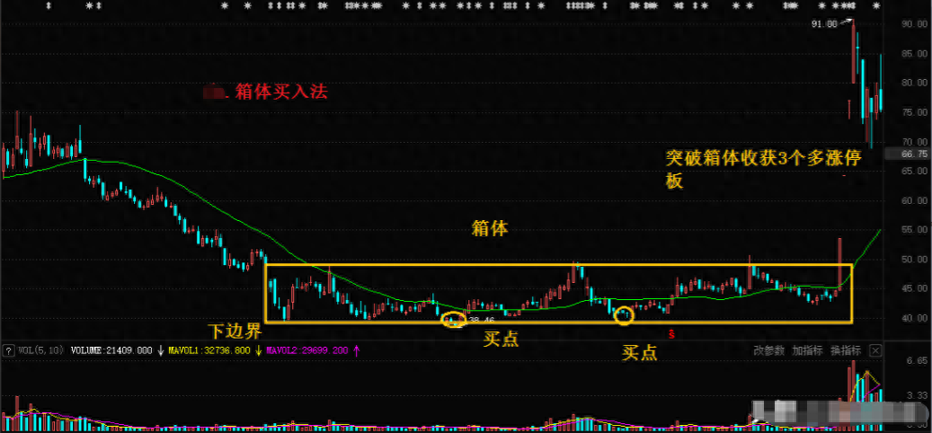 炒股之所以能做到稳定盈利主要是因为我领悟了黄金买入法