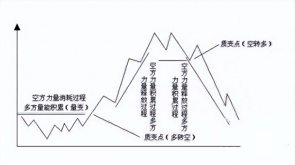 中国股市总有一天你会明白用最简单的方式去炒股其实最赚钱