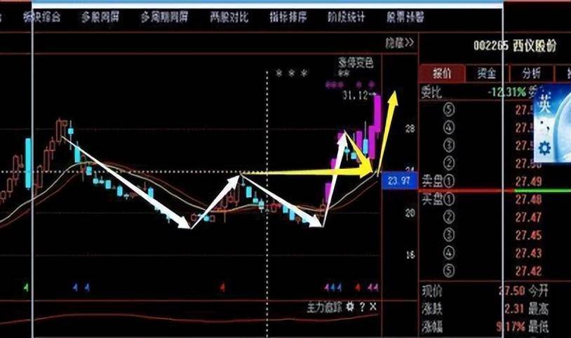 中国股市总有一天你会明白用最简单的方式去炒股其实最赚钱