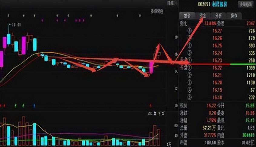 中国股市总有一天你会明白用最简单的方式去炒股其实最赚钱