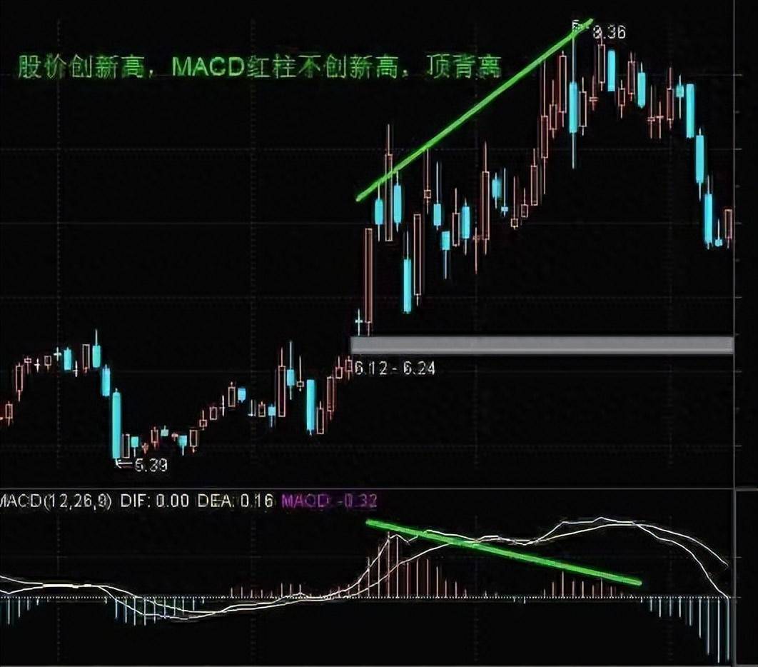 骨灰级老股民不传之秘仅10的人知道的MACD三板斧仅分享一次