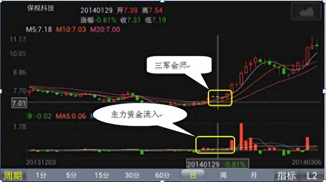 迄今为止最好的炒股方法1234操盘战法简单却非常实用！