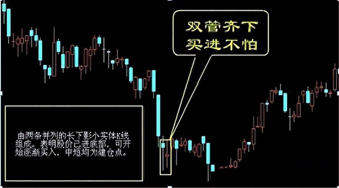 迄今为止最好的炒股方法1234操盘战法简单却非常实用！