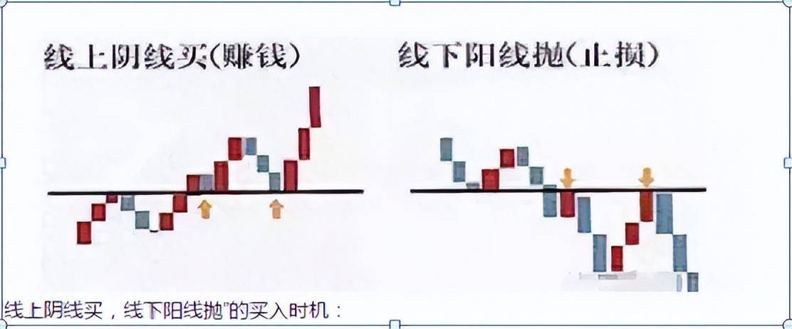 迄今为止最好的炒股方法1234操盘战法简单却非常实用！