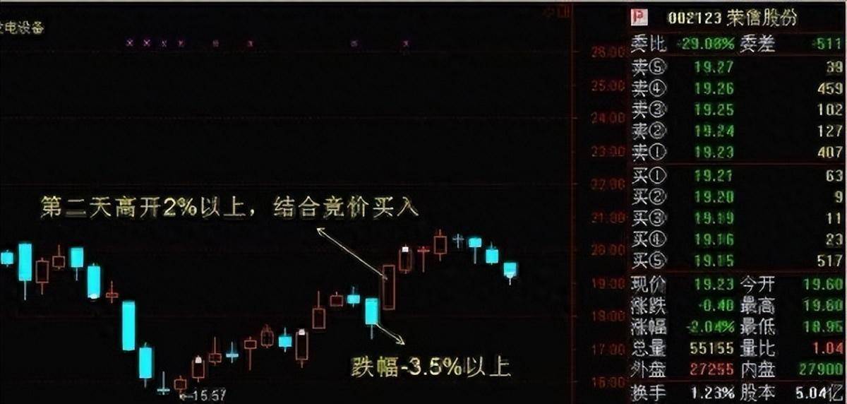 中国股市一生受益的集合竞价技巧竟有90的散户都不知道