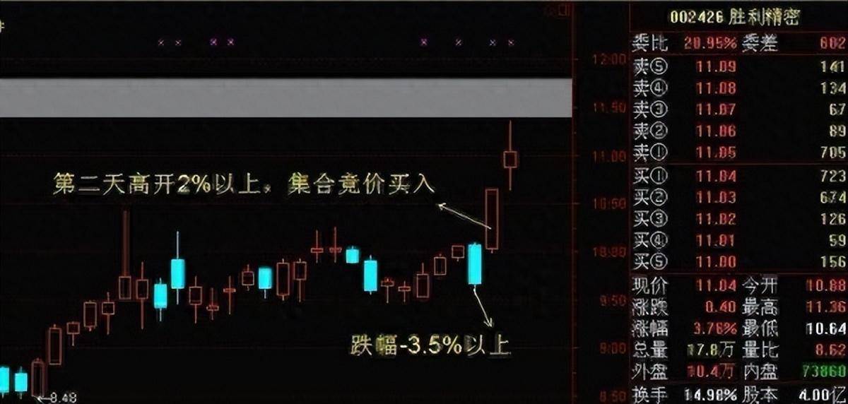中国股市一生受益的集合竞价技巧竟有90的散户都不知道