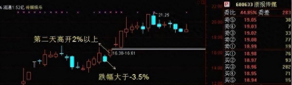 中国股市一生受益的集合竞价技巧竟有90的散户都不知道