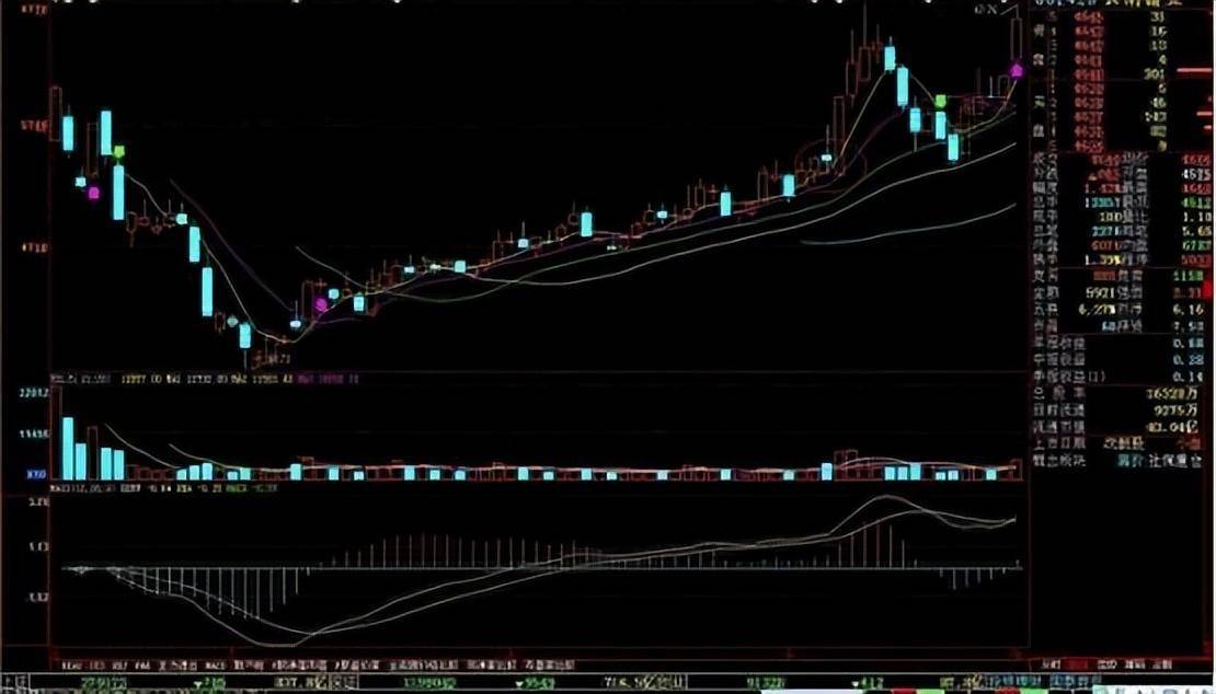 中国股市一生受益的集合竞价技巧竟有90的散户都不知道