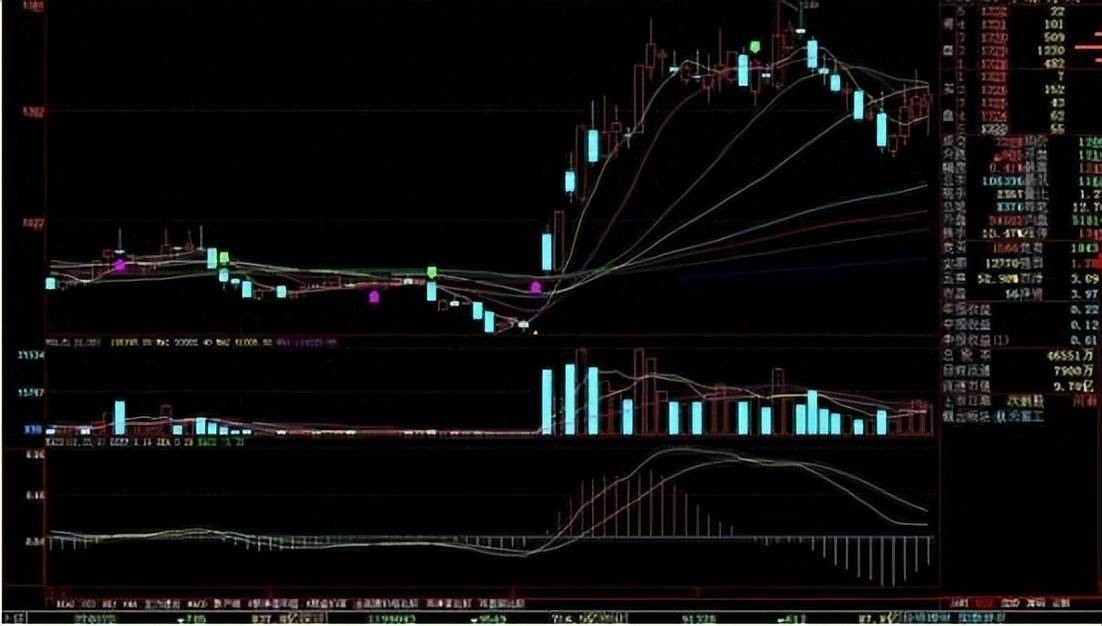 中国股市一生受益的集合竞价技巧竟有90的散户都不知道