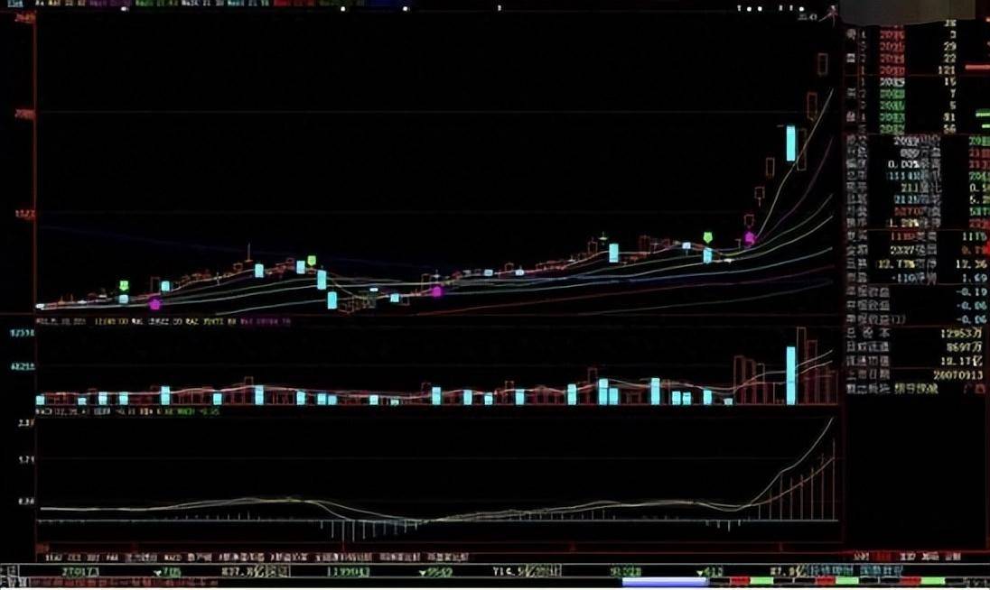 中国股市一生受益的集合竞价技巧竟有90的散户都不知道