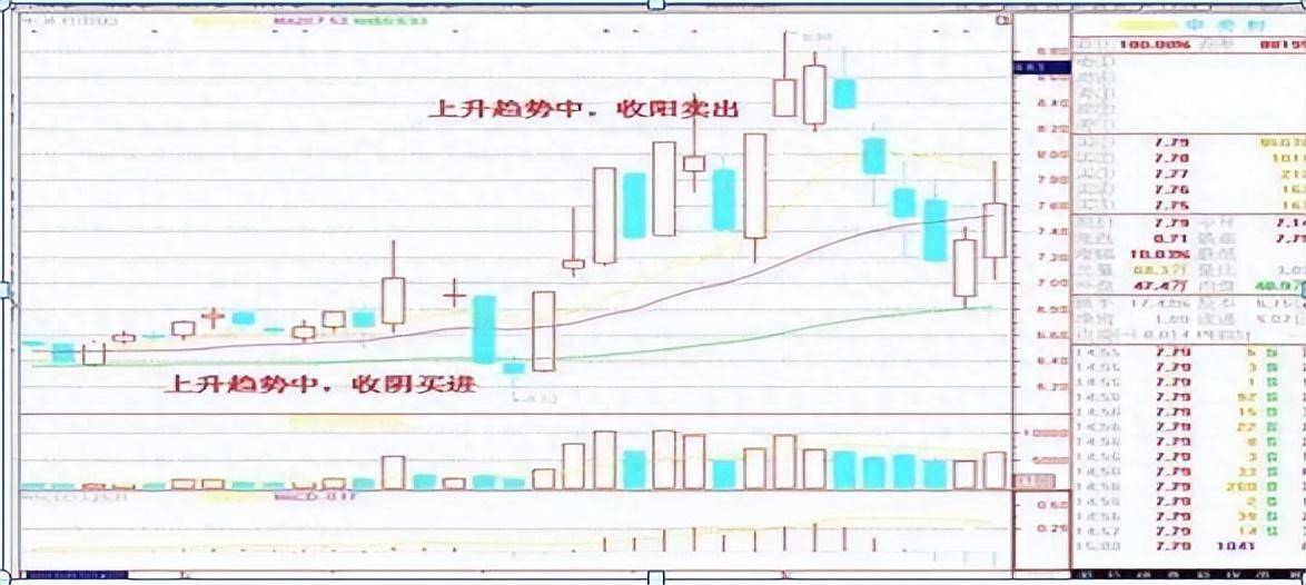 中国股市最赚钱的一类投资者用最笨的方法越简单的往往越赚钱