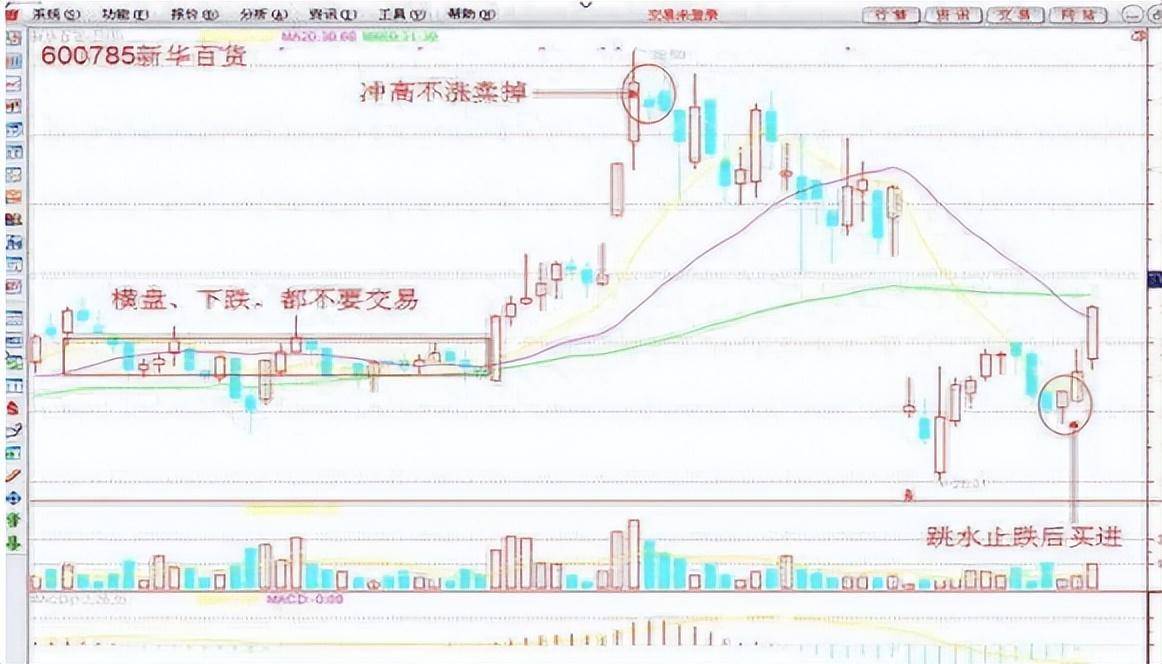 献给中国散户的忠告这四类股票碰不得！此文很短很深你细品