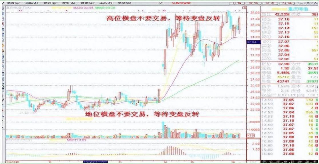 献给中国散户的忠告这四类股票碰不得！此文很短很深你细品