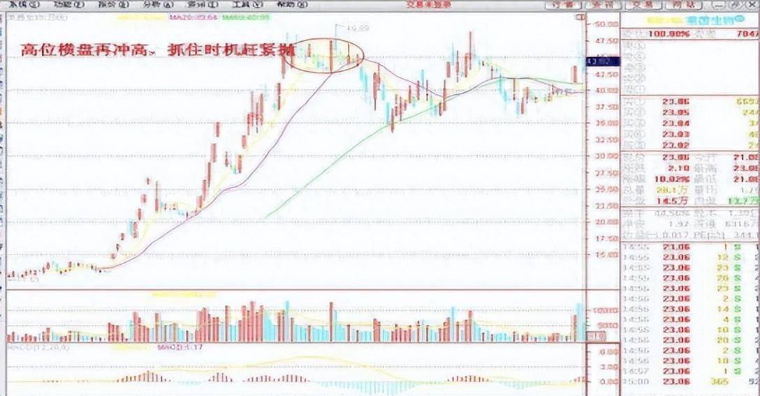 献给中国散户的忠告这四类股票碰不得！此文很短很深你细品