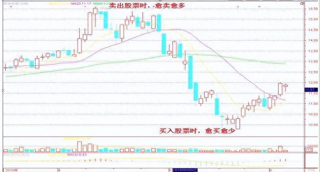 献给中国散户的忠告这四类股票碰不得！此文很短很深你细品