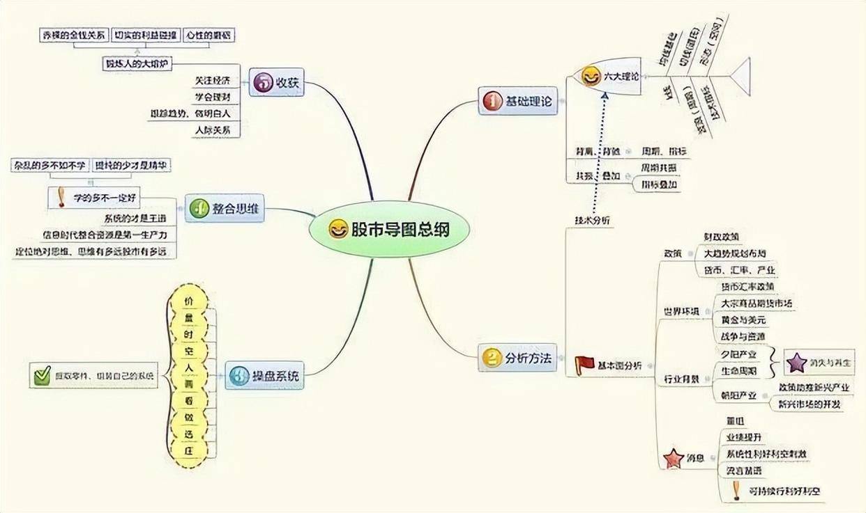一位骨灰级股神不传秘诀炒股怎样才能快速做大做强？太精辟了！