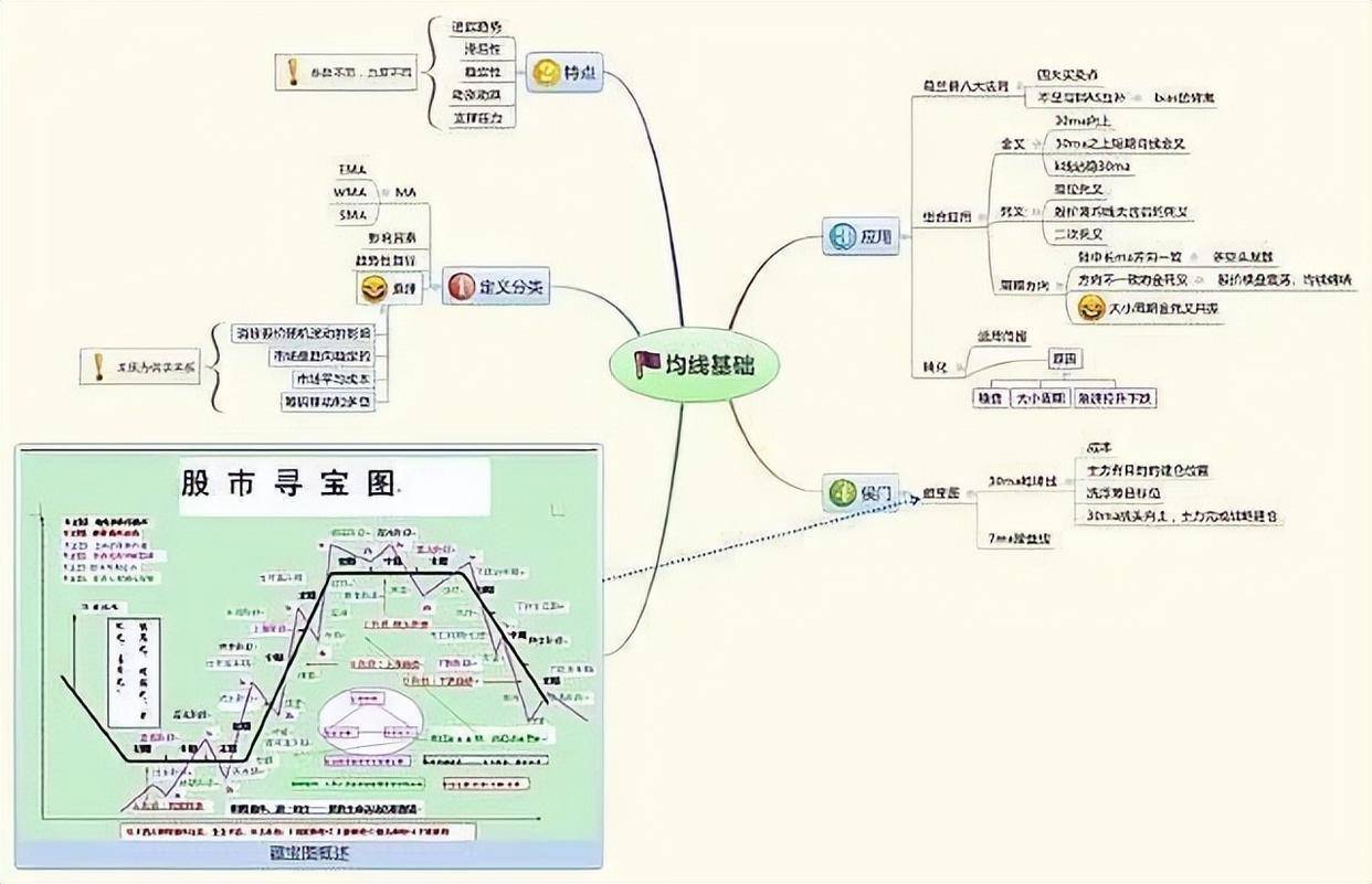 一位骨灰级股神不传秘诀炒股怎样才能快速做大做强？太精辟了！
