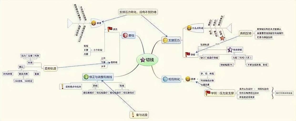 一位骨灰级股神不传秘诀炒股怎样才能快速做大做强？太精辟了！