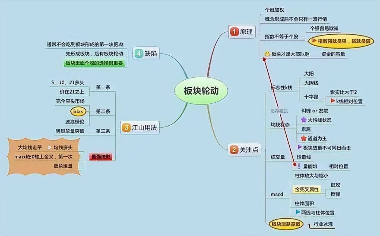 一位骨灰级股神不传秘诀炒股怎样才能快速做大做强？太精辟了！