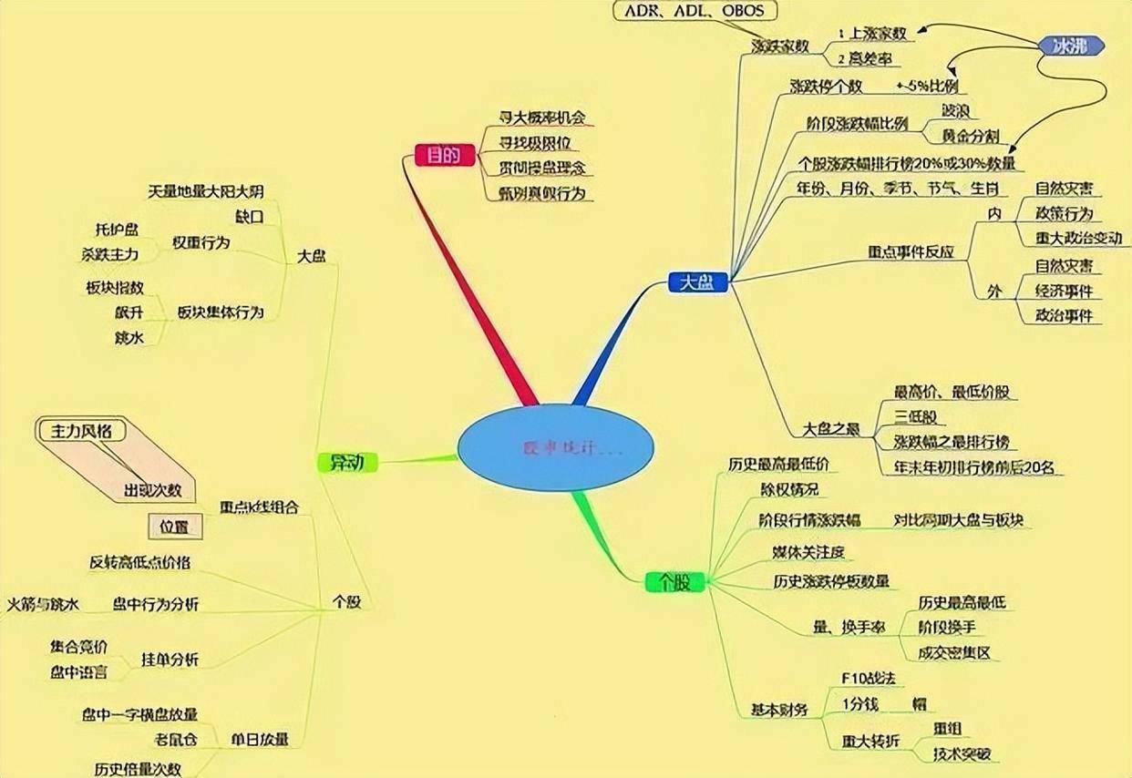 一位骨灰级股神不传秘诀炒股怎样才能快速做大做强？太精辟了！