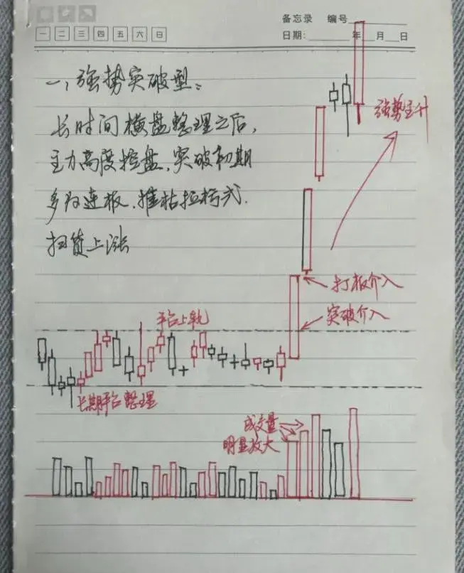 一位骨灰级股神不传秘诀炒股怎样才能快速做大做强？太精辟了！