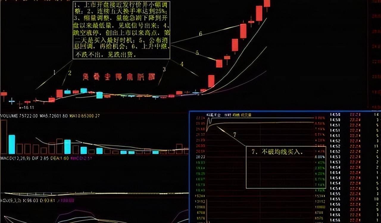 短线高手的炒股秘诀教你最简单的方法悟透挣得万贯家财！