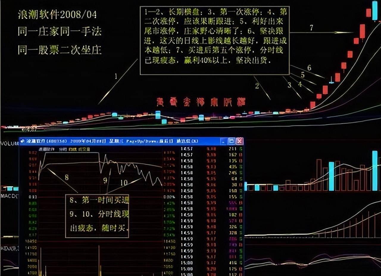 短线高手的炒股秘诀教你最简单的方法悟透挣得万贯家财！