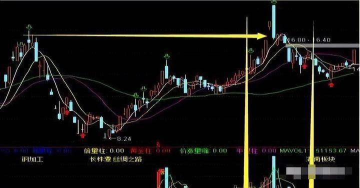 中国股市为什么大多数人炒股都是亏损的？此文很短很深你细品