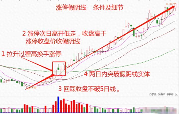 中国股市为什么大多数人炒股都是亏损的？此文很短很深你细品
