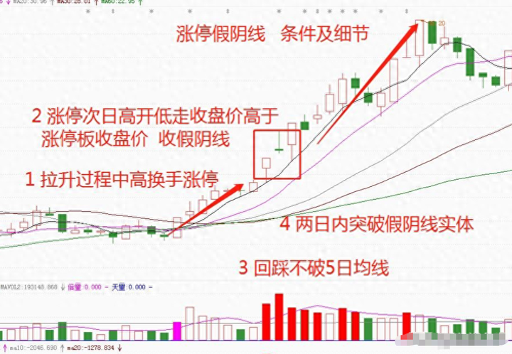 中国股市为什么大多数人炒股都是亏损的？此文很短很深你细品