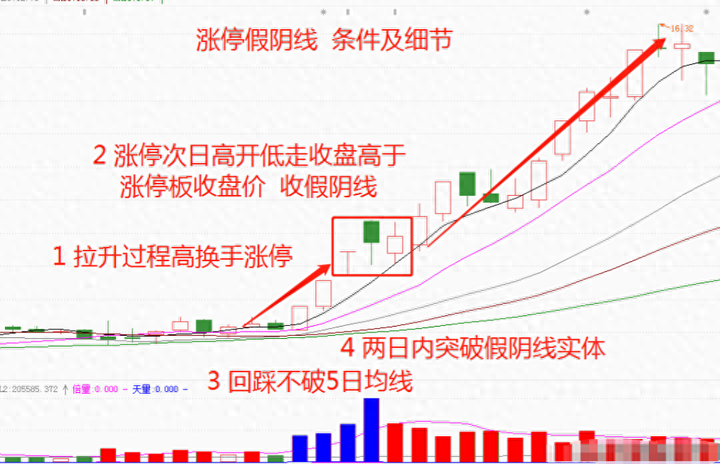 中国股市为什么大多数人炒股都是亏损的？此文很短很深你细品