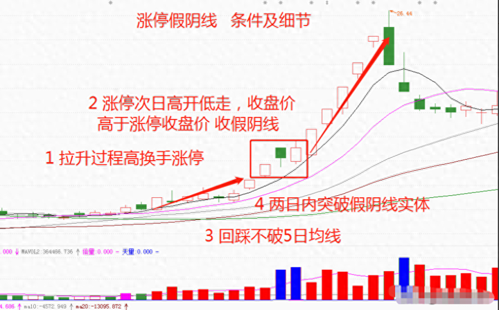 中国股市为什么大多数人炒股都是亏损的？此文很短很深你细品
