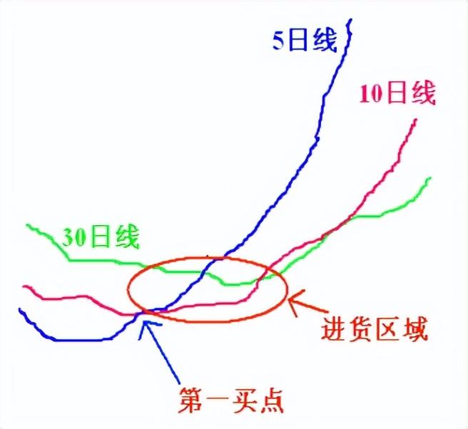 一位草根牛散的炒股买卖秘诀简单却能一直稳赚不赔值得收藏！