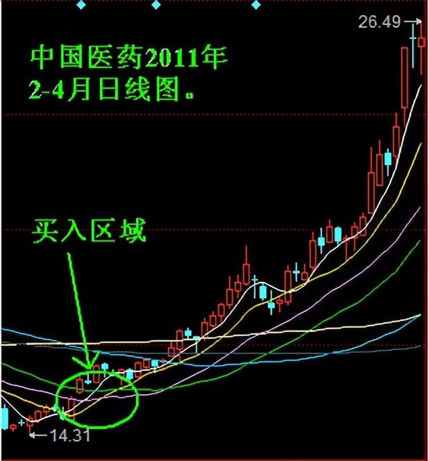 一位草根牛散的炒股买卖秘诀简单却能一直稳赚不赔值得收藏！