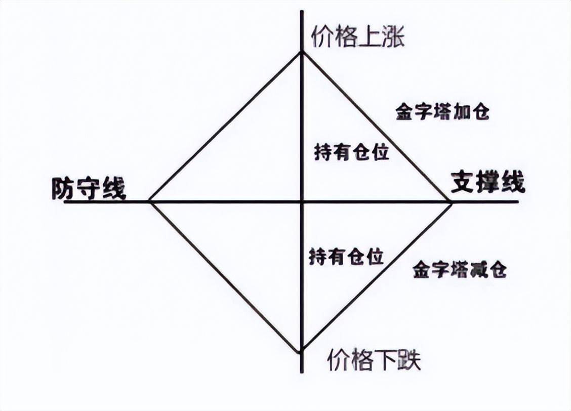 股市投资最大的秘密用科学的方式炒股仓位管理让利润最大化！