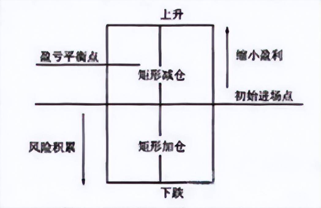 股市投资最大的秘密用科学的方式炒股仓位管理让利润最大化！