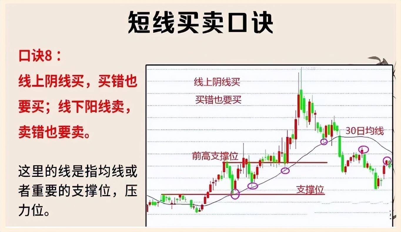 一位骨灰级股神不传秘诀盈利和喝水一样简单的方法太精辟了！