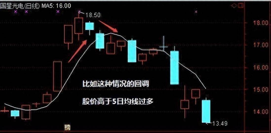 从亏损50w到盈利800w只因牢记五日不破不必操作买卖铁律