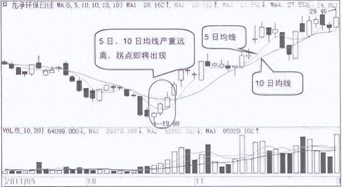 从亏损50w到盈利800w只因牢记五日不破不必操作买卖铁律