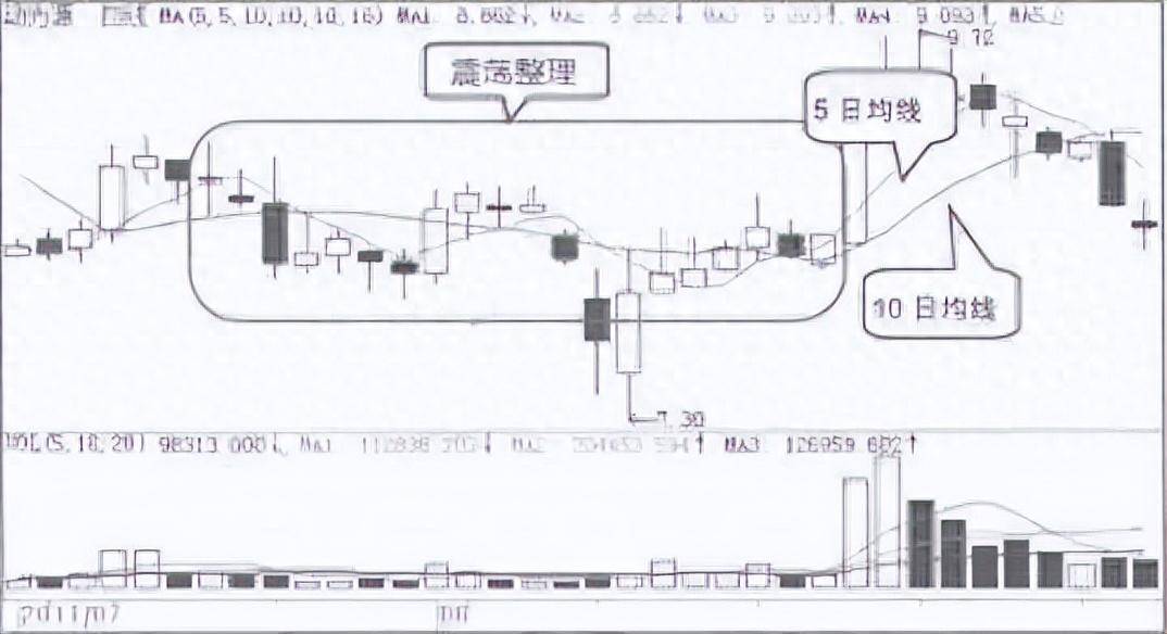 从亏损50w到盈利800w只因牢记五日不破不必操作买卖铁律