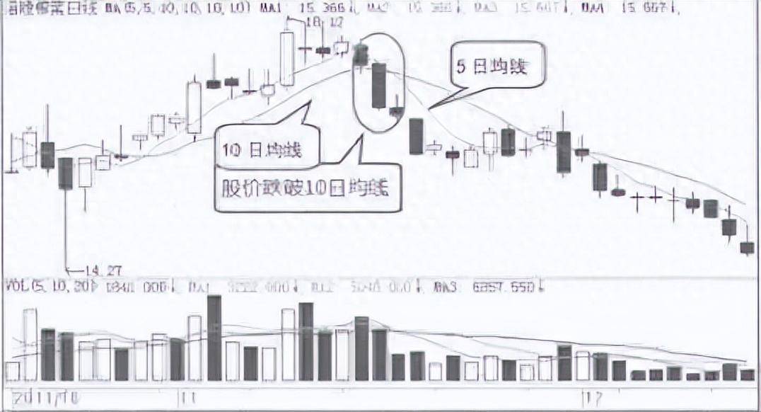 从亏损50w到盈利800w只因牢记五日不破不必操作买卖铁律