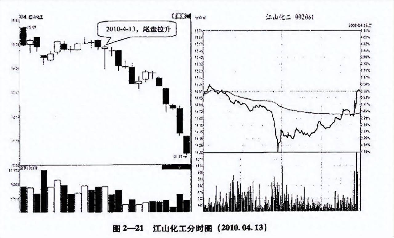 真正靠炒股赚钱的一种人长期坚持尾盘30分钟买入挣万贯家财！