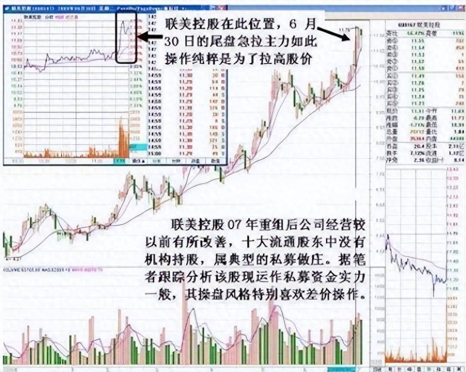 真正靠炒股赚钱的一种人长期坚持尾盘30分钟买入挣万贯家财！