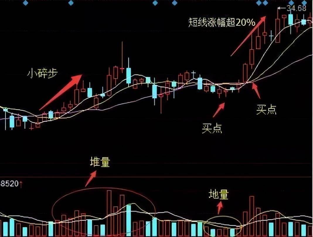 炒股到底能不能赚钱？职业老股民的肺腑之言！仅分享这一次！