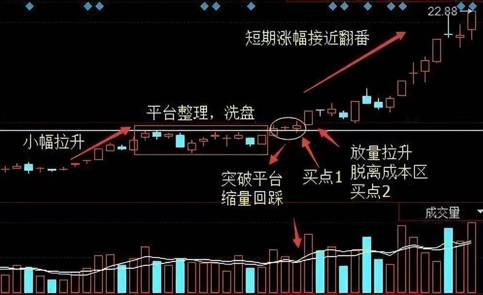 炒股到底能不能赚钱？职业老股民的肺腑之言！仅分享这一次！