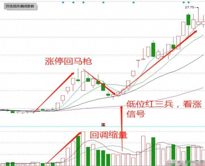 炒股到底能不能赚钱？职业老股民的肺腑之言！仅分享这一次！