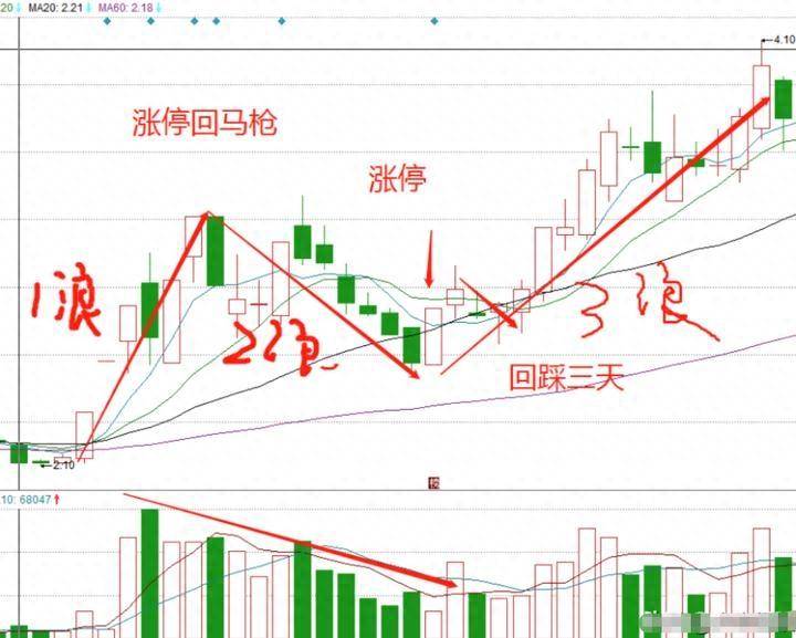 炒股到底能不能赚钱？职业老股民的肺腑之言！仅分享这一次！