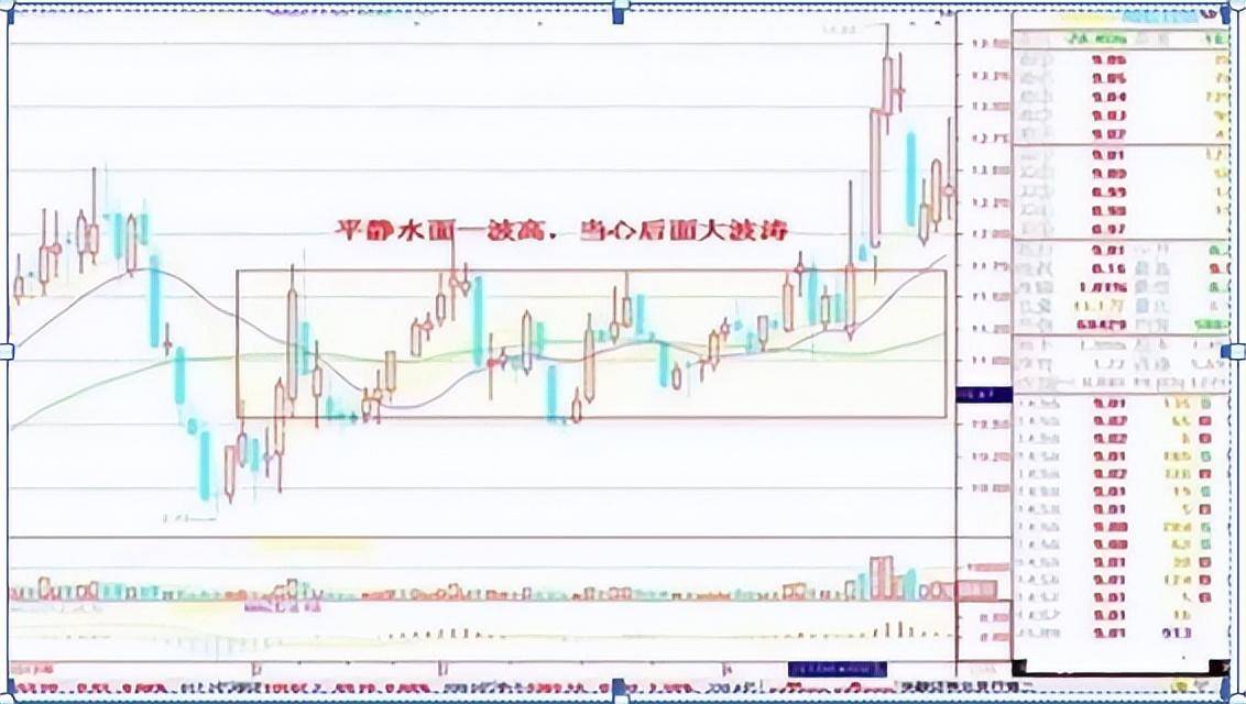 短线高手50万做到800万只因死啃买阴不买阳卖阳不卖阴！