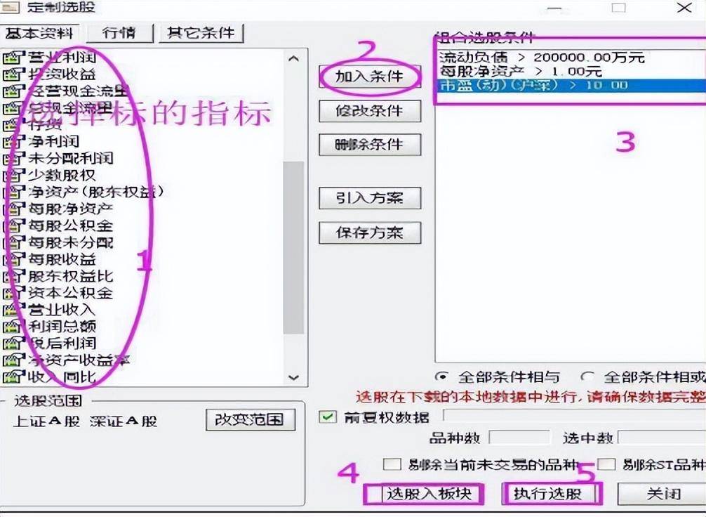 中国股市血一般的教训牢记七不买三不卖胜读十年股票书！